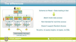 The differences12Map ReduceSchema on Read – Data loading is fastJob TrackerName  NodeBatch mode data accessNot intended for real time accessTask TrackerTask TrackerTask TrackerData NodeData NodeData NodeDoesn’t support Random AccessNo joins, no query engine, no types, no SQLData Loading = File copy Look Ma, No ETL