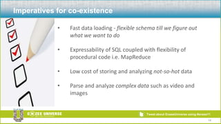Imperatives for co-existence14Fast data loading - flexible schema till we figure out what we want to do