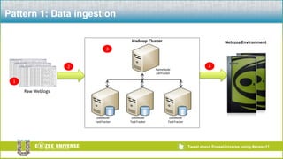 Low cost of storing and analyzing not-so-hot data