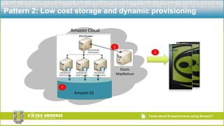 Parse and analyze complex data such as video and imagesData:  Point of originationFiles, Structured & Unstructured sources