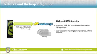 Pattern 2: Low cost storage and dynamic provisioningAmazon Cloud23Elastic MapReduce1Amazon S3