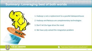 Pattern 3: Queryable archive12Data Sources
