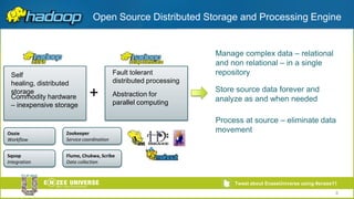 6Open Source Distributed Storage and Processing EngineManage complex data – relational and non relational – in a single repositoryFault tolerant distributed processing Self healing, distributed storageAbstraction for parallel computing+Store source data forever and analyze as and when neededCommodity hardware – inexpensive storageProcess at source – eliminate data movementOozieWorkflowSqoopIntegrationZookeeperService coordinationFlume, Chukwa, ScribeData collection