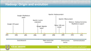 Hadoop: Origin and evolution7Apache: Hadoop projectGoogle: MapReduce paperApache: HBase projectApache: Lucene subprojectNetezza : Hadoop Connector, MapReduce supportGoogle: GFS paperYahoo: 10K core clusterGoogle: Bigtable paper200320092010200420072008201120052006Open source dev momentumEarly ResearchInitial success storiesCommercialization