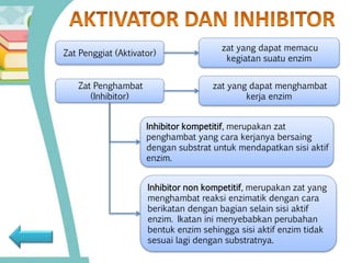 Zat Penggiat (Aktivator)
zat yang dapat memacu
kegiatan suatu enzim
Zat Penghambat
(Inhibitor)
zat yang dapat menghambat
kerja enzim
Inhibitor kompetitif, merupakan zat
penghambat yang cara kerjanya bersaing
dengan substrat untuk mendapatkan sisi aktif
enzim.
Inhibitor non kompetitif, merupakan zat yang
menghambat reaksi enzimatik dengan cara
berikatan dengan bagian selain sisi aktif
enzim. Ikatan ini menyebabkan perubahan
bentuk enzim sehingga sisi aktif enzim tidak
sesuai lagi dengan substratnya.
 