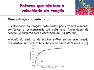 Fatores que afetam a  velocidade da reação Concentração do substrato   - Velocidade da reação: catalisadas por enzimas aumenta conforme a concentração do substrato (velocidade de reação ( v ) aumenta com o acréscimo de [S].  μ M/min). -modelo da cinética de Michaelis-Menten de uma reação demosntra um formato hiperbólico da curva de V versus [S].   
