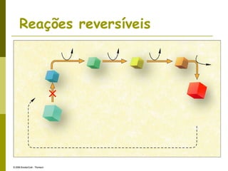Reações reversíveis
 