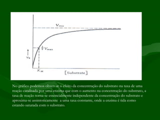 No gráfico podemos observar o efeito da concentração do substrato na taxa de uma
reação catalisada por uma enzima que com o aumento na concentração do substrato, a
taxa de reação torna-se essencialmente independente da concentração do substrato e
aproxima-se assintoticamente a uma taxa constante, onde a enzima é tida como
estando saturada com o substrato.
 