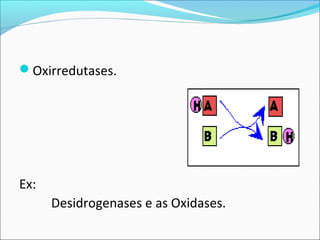 Oxirredutases.




Ex:
      Desidrogenases e as Oxidases.
 