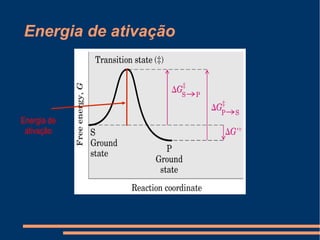 Energia de ativação
Energia de
ativação
 