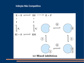 Inibição Não Competitiva
 