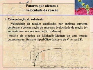 Fatores que afetam a 
velocidade da reação 
 Concentração do substrato 
- Velocidade da reação: catalisadas por enzimas aumenta 
conforme a concentração do substrato (velocidade de reação (v) 
aumenta com o acréscimo de [S]. μM/min). 
-modelo da cinética de Michaelis-Menten de uma reação 
demosntra um formato hiperbólico da curva de V versus [S]. 
 