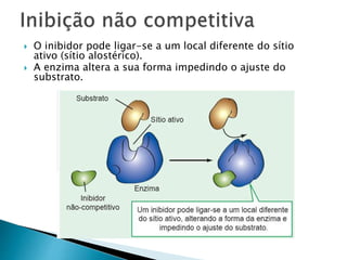  O inibidor pode ligar-se a um local diferente do sítio
ativo (sítio alostérico).
 A enzima altera a sua forma impedindo o ajuste do
substrato.
 