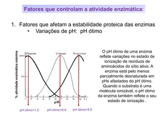 %atividadeenzimáticamáxima
Fatores que controlam a atividade enzimática:
1. Fatores que afetam a estabilidade proteica das enzimas
• Variações de pH: pH ótimo
O pH ótimo de uma enzima
reflete variações no estado de
ionização de resíduos de
aminoácidos do sítio ativo. A
enzima está pelo menos
parcialmente desnaturada em
pHs afastados do pH ótimo.
Quando o substrato é uma
molécula ionizável, o pH ótimo
da enzima também reflete o seu
estado de ionização .
pH ótimo=1,5 pH ótimo=6,8 pH ótimo=9,9
 