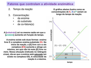 Fatores que controlam a atividade enzimática:
2. Tempo da reação
3. Concentração:
• da enzima
• do substrato
• de co-fatore(s)
tempo
concentração
A [substrato] cai na mesma razão em que a
[produto] aumenta em função do tempo.
A enzima existe sob duas formas: enzima
livre E e complexo enzima-substrato ES. No
início da reação, a [E] livre cai e a do
complexo [ES] aumenta e atinge um
máximo, em que não há mais [E] livre no
meio. Nessa situação (indicada no retângulo
cinza), diz-se que a enzima está saturada (só
existe no complexo ES). A velocidade da
reação é a máxima.
O gráfico abaixo ilustra como as
concentrações de E, S e P variam ao
longo do tempo da reação.
 