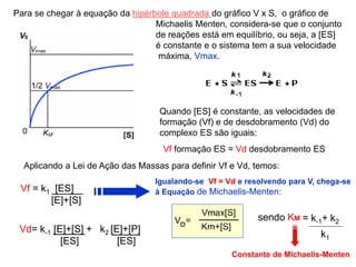 Para se chegar à equação da hipérbole quadrada do gráfico V x S, o gráfico de
Michaelis Menten, considera-se que o conjunto
de reações está em equilíbrio, ou seja, a [ES]
é constante e o sistema tem a sua velocidade
máxima, Vmax.
Vf = k1 [ES]
[E]+[S]
Vd= k-1 [E]+[S] + k2 [E]+[P]
[ES] [ES]
Igualando-se Vf = Vd e resolvendo para V, chega-se
à Equação de Michaelis-Menten:
Vf formação ES = Vd desdobramento ES
Quando [ES] é constante, as velocidades de
formação (Vf) e de desdobramento (Vd) do
complexo ES são iguais:
Aplicando a Lei de Ação das Massas para definir Vf e Vd, temos:
Constante de Michaelis-Menten
k1
= k-1+ k2sendo KM
 