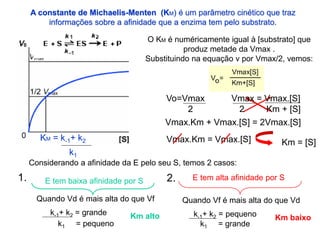 A constante de Michaelis-Menten (KM) é um parâmetro cinético que traz
informações sobre a afinidade que a enzima tem pelo substrato.
O KM é numéricamente igual à [substrato] que
produz metade da Vmax .
Substituindo na equação v por Vmax/2, vemos:
Vmax.Km + Vmax.[S] = 2Vmax.[S]
Vmax.Km = Vmax.[S] Km = [S]
Vo=Vmax Vmax = Vmax.[S]
2 2 Km + [S]
k1
KM = k-1+ k2
Quando Vf é mais alta do que Vd
k-1+ k2 = pequeno
k1 = grande
Km baixo
E tem alta afinidade por S
Quando Vd é mais alta do que Vf
k-1+ k2 = grande
k1 = pequeno
Km alto
E tem baixa afinidade por S
Considerando a afinidade da E pelo seu S, temos 2 casos:
1. 2.
 