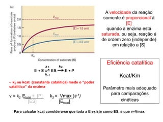 A velocidade da reação
somente é proporcional à
[E]
quando a enzima está
saturada, ou seja, reação é
de ordem zero (independe)
em relação a [S]
Eficiência catalítica
Kcat/Km
Parâmetro mais adequado
para comparações
cinéticas
- k2 ou kcat (constante catalítica) mede o “poder
catalítico” da enzima
v = k2 Etotal + [P] k2 = Vmax (s-1)
[ES] [Etotal]
Para calcular kcat considera-se que toda a E existe como ES, e que v=Vmax
 
