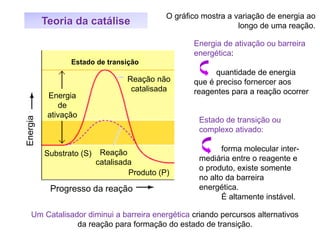 Um Catalisador diminui a barreira energética criando percursos alternativos
da reação para formação do estado de transição.
Energia de ativação ou barreira
energética:
quantidade de energia
que é preciso fornercer aos
reagentes para a reação ocorrer
Estado de transição ou
complexo ativado:
forma molecular inter-
mediária entre o reagente e
o produto, existe somente
no alto da barreira
energética.
É altamente instável.
Progresso da reação
Energia
Estado de transição
Reação não
catalisada
Reação
catalisada
Energia
de
ativação
Substrato (S)
Produto (P)
O gráfico mostra a variação de energia ao
longo de uma reação.Teoria da catálise
 