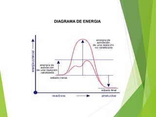 DIAGRAMA DE ENERGIA
 