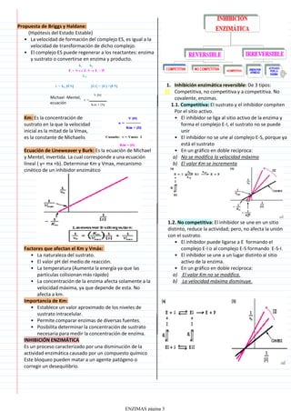 Propuesta de Briggs y Haldane:
La velocidad de formación del complejo ES, es igual a la
velocidad de transformación de dicho complejo.
•
El complejo ES puede regenerar a los reactantes: enzima
y sustrato o convertirse en enzima y producto.
•
(Hipótesis del Estado Estable)
Km: Es la concentración de
sustrato en la que la velocidad
inicial es la mitad de la Vmax,
es la constante de Michaelis
Ecuación de Lineweaver y Burk: Es la ecuación de Michael
y Mentel, invertida. La cual corresponde a una ecuación
líneal ( y= mx +b). Determinar Km y Vmax, mecanismo
cinético de un inhibidor enzimático
Michael -Mentel,
ecuación
La naturaleza del sustrato.
•
El valor pH del medio de reacción.
•
La temperatura (Aumenta la energía ya que las
partículas colisionan más rápido)
•
La concentración de la enzima afecta solamente a la
velocidad máxima, ya que depende de esta. No
afecta a km.
•
Factores que afectan el Km y Vmáx:
Establece un valor aproximado de los niveles de
sustrato intracelular.
•
Permite comparar enzimas de diversas fuentes.
•
Posibilita determinar la concentración de sustrato
necesaria para medir la concentración de enzima.
•
Importancia de Km:
INHIBICIÓN ENZIMÁTICA
Es un proceso caracterizado por una disminución de la
actividad enzimática causado por un compuesto químico
Este bloqueo pueden matar a un agente patógeno o
corregir un desequilibrio.
Inhibición enzimática reversible: De 3 tipos:
Competitiva, no competitiva y a competitiva. No
covalente, enzimas.
1.
Por el sitio activo.
1.1. Competitiva: El sustrato y el inhibidor compiten
El inhibidor se liga al sitio activo de la enzima y
forma el complejo E-I, el sustrato no se puede
unir
•
El inhibidor no se une al complejo E-S, porque ya
está el sustrato
•
En un gráfico en doble recíproca:
•
No se modifica la velocidad máxima
a)
El valor Km se incrementa
b)
El inhibidor puede ligarse a E formando el
complejo E-I o al complejo E-S formando E-S-I.
•
El inhibidor se une a un lugar distinto al sitio
activo de la enzima.
•
En un gráfico en doble recíproca:
•
El valor Km no se modifica.
a)
La velocidad máxima disminuye.
b)
1.2. No competitiva: El inhibidor se une en un sitio
distinto, reduce la actividad; pero, no afecta la unión
con el sustrato.
ENZIMAS página 3
 