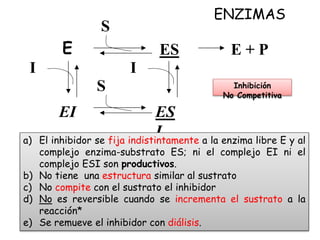 ENZIMAS
E ES
EI
I
S
E + P
I
ES
I
S Inhibición
No Competitiva
a) El inhibidor se fija indistintamente a la enzima libre E y...