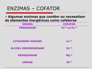 ENZIMAS – COFATOR
 Algumas enzimas que contêm ou necessitam
de elementos inorgânicos como cofatores
ENZIMA COFATOR
PEROXIDASE Fe+2 ou Fe+3
CITOCROMO OXIDASE Cu+2
ÁLCOOL DESIDROGENASE Zn+2
HEXOQUINASE Mg+2
UREASE Ni+2
 