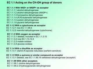 EC 1.1 Acting on the CH-OH group of donors
EC 1.1.1 With NAD+ or NADP+ as acceptor
EC 1.1.1.1 alcohol dehydrogenase
EC 1.1.1.2 alcohol dehydrogenase (NADP+)
EC 1.1.1.3 homoserine dehydrogenase
EC 1.1.1.4 (R,R)-butanediol dehydrogenase
EC 1.1.1.5 acetoin dehydrogenase
EC 1.1.1.6 glycerol dehydrogenase
EC 1.1.2 With a cytochrome as acceptor
EC 1.1.2.1 now EC 1.1.99.5
EC 1.1.2.2 mannitol dehydrogenase (cytochrome)
EC 1.1.3 With oxygen as acceptor
EC 1.1.3.1 deleted, included in EC 1.1.3.15
EC 1.1.3.2 now EC 1.13.12.4
EC 1.1.3.3 malate oxidase
EC 1.1.3.4 glucose oxidase
EC 1.1.4 With a disulfide as acceptor
EC 1.1.4.1 vitamin-K-epoxide reductase (warfarin-sensitive)
EC 1.1.5 With a quinone or similar compound as acceptor
EC 1.1.5.1 Deleted, see EC 1.1.99.18 cellobiose dehydrogenase (acceptor)
EC 1.1.99 With other acceptors
EC 1.1.99.1 choline dehydrogenase
EC 1.1.99.2 2-hydroxyglutarate dehydrogenase
 