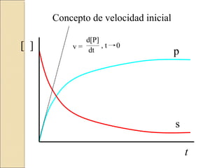 dt
t
s
p
[ ]
Concepto de velocidad inicial
d[P]
v = , t 0
 