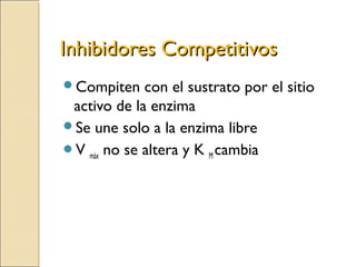 Inhibidores CompetitivosInhibidores Competitivos
Compiten con el sustrato por el sitio
activo de la enzima
Se une solo a la enzima libre
V máx no se altera y K M cambia
 