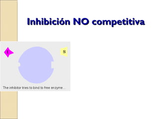 Inhibición NO competitivaInhibición NO competitiva
 