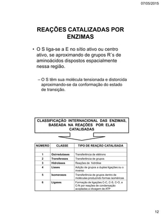07/05/2015
12
REAÇÕES CATALIZADAS POR
ENZIMAS
• O S liga-se a E no sítio ativo ou centro
ativo, se aproximando de grupos R´s de
aminoácidos dispostos espacialmente
nessa região.
– O S têm sua molécula tensionada e distorcida
aproximando-se da conformação do estado
de transição.
CLASSIFICAÇÃO INTERNACIONAL DAS ENZIMAS,
BASEADA NA REAÇÕES POR ELAS
CATALISADAS
NÚMERO CLASSE TIPO DE REAÇÃO CATALISADA
1 Oxirredutases Transferência de elétrons
2 Transferases Transferência de grupos
3 Hidrolases Reações de hidrólise
4 Liases Adição de grupos a duplas ligações ou o
inverso
5 Isomerases Transferência de grupos dentro de
moléculas produzindo formas isoméricas
6 Ligases Formação de ligações C-C, C-S, C-O, e
C-N por reações de condensação
acopladas a clivagem de ATP
 