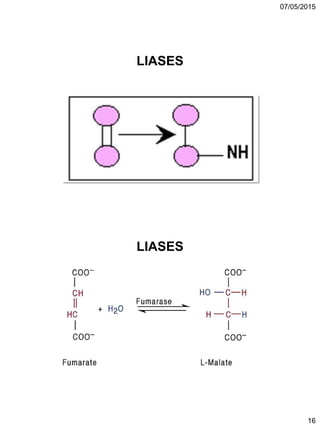 07/05/2015
16
LIASES
LIASES
 