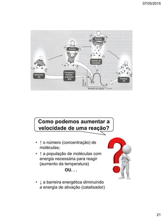 07/05/2015
21
• ↑ o número (concentração) de
moléculas;
• ↑ a população de moléculas com
energia necessária para reagir
(aumento da temperatura)
OU. . .
• ↓ a barreira energética diminuindo
a energia de ativação (catalisador)
Como podemos aumentar a
velocidade de uma reação?
 