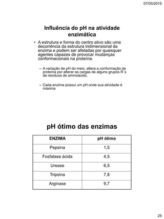 07/05/2015
25
Influência do pH na atividade
enzimática
• A estrutura e forma do centro ativo são uma
decorrência da estrutura tridimensional da
enzima e podem ser afetadas por quaisquer
agentes capazes de provocar mudanças
conformacionais na proteína.
– A variação de pH do meio, altera a conformação da
proteína por alterar as cargas de alguns grupos R´s
de resíduos de aminoácido.
– Cada enzima possui um pH onde sua atividade é
máxima
pH ótimo das enzimas
ENZIMA pH ótimo
Pepsina 1,5
Fosfatase ácida 4,5
Urease 6,5
Tripsina 7,8
Arginase 9,7
 