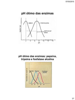 07/05/2015
27
pH ótimo das enzimas
pH ótimo das enzimas: pepsina,
tripsina e fosfatase alcalina
 