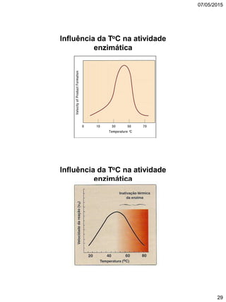 07/05/2015
29
Influência da ToC na atividade
enzimática
Influência da ToC na atividade
enzimática
 
