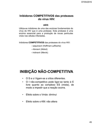 07/05/2015
45
Inibidores COMPETITIVOS das proteases
do vírus HIV:
AIDS:
Utiliza-se inibidores de uma das enzimas fundamentais do
vírus do HIV que é uma protease. Esta protease é uma
enzima essencial para a produção de novas partículas
virais nas células infectadas.
Inibidores COMPETITIVOS das proteases do vírus HIV:
- saquinavir (Hoffman-LaRoche)
- ritonavir (Abbot)
- indinavir (Merck)
INIBIÇÃO NÃO-COMPETITIVA
• O S e o I ligam-se a sítios diferentes.
• O I não-competitivo pode ligar-se tanto à E
livre quanto ao complexo ES (mista), de
modo a impedir que a reação ocorra.
• Efeito sobre o Vmáx: diminui
• Efeito sobre o KM: não altera
 