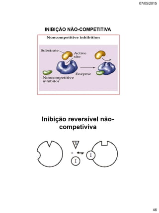 07/05/2015
46
INIBIÇÃO NÃO-COMPETITIVA
Inibição reversível não-
competiviva
 