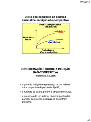 07/05/2015
48
Efeito dos inibidores na cinética
enzimática: inibição não-competitiva
CONSIDERAÇÕES SOBRE A INIBIÇÃO
NÃO-COMPETITIVA
(CISTERNAS et al., 2001):
• o grau de inibição em presença de um inibidor
não-competitivo depende de [I] e Ki;
• o Km não se altera, porém a Vmáx é diminuída;
• a presença de um inibidor não-competitivo faz
parecer que menos enzimas se encontram
presente.
 