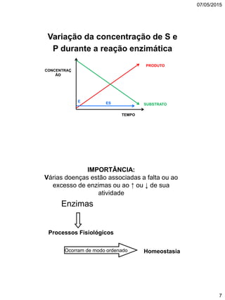 07/05/2015
7
Variação da concentração de S e
P durante a reação enzimática
PRODUTO
SUBSTRATO
TEMPO
CONCENTRAÇ
ÃO
E ES
IMPORTÂNCIA:
Várias doenças estão associadas a falta ou ao
excesso de enzimas ou ao ↑ ou ↓ de sua
atividade
Enzimas
Processos Fisiológicos
Ocorram de modo ordenado Homeostasia
 