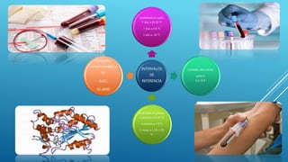 INTERVALOS
DE
REFERENCIA
Estabilidad en suero:
7 días a 20‐25 °C
7 días a 4‐8 °C
1 año a -20 °C
Unidades alternativas
(μkat/L)
0,2–33,4
Estabilidad en plasma:
1 semana a 15‐25 °C
1 semana a 2‐8 °C
2 meses a (-15)‐(-25)
°C
Unidades
convencionales y
SI
(U/L)
10-2000
 