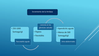 • 250-1000
Somogyi/gl
Pancreatitis aguda
• Papera
• Parotiditis
Lesiones en las
glándulas salivales
• Apendicitis aguda
• Menos de 500
Somogyil/gl
Intra-abdominales
Incremento de la Amilasa
 