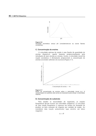 82 •   MOTTA • Bioquímica




                                                           Velocidade
                                                                                      pH

                            Figura 3.6
                            Atividade enzimática                        versus   pH   (considerando-se   os   outros   fatores
                            constantes)


                            C. Concentração da enzima
                                A velocidade máxima da reação é uma função da quantidade de
                            enzima disponível, aquela aumenta proporcionalmente pela
                            introdução de mais enzima ao sistema. Assim, a velocidade inicial da
                            reação enzimática é diretamente proporcional à concentração de
                            enzima (existindo substrato em excesso) (Figura 3.7).
                                   Velocidade inicial ν0




                                                                          Concentração de enzima

                            Figura 3.7
                            Efeito da concentração da enzima sobre a velocidade inicial (v 0 ). A
                            concentração do substrato está acima da necessária para atingir a velocidade
                            máxima.


                            D. Concentração do substrato
                                Para atender as necessidades do organismo, as reações
                            bioquímicas devem ocorrer em velocidade compatível. A velocidade
                            de uma reação bioquímica é expressa em termos de formação de
                            produto ou pelo consumo do reagente por unidade de tempo. Ao
                            considerar uma reação unimolecular (que envolve um único
                            reagente):
                                                                                      A→P
 