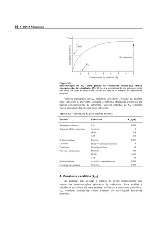 86 •   MOTTA • Bioquímica




                                     Velocidade inicial ν0


                                                             Concentração de substrato [S]

                            Figura 3.9
                            Determinação do K m      pelo gráfico de velocidade inicial (v 0 ) versus
                            concentração do substrato, [S]. O K m é a concentração do substrato (mol
                            por litro) na qual a velocidade inicial da reação é metade da velocidade
                            máxima.

                                Valores pequenos de K m refletem afinidade elevada da enzima
                            pelo substrato e, portanto, atingirá a máxima eficiência catalítica em
                            baixas concentrações de substrato. Valores grandes de K m refletem
                            baixa afinidade da enzima pelo substrato.

                            Tabela 3.2 – Valores do K m para algumas enzimas

                            Enzima                            Substrato                      K m (µM)

                            Anidrase−carbônica                CO 2                             8.000
                            Arginina−tRNA−sintetase           Arginina                             3
                                                              tRNA                                0,4
                                                              ATP                                300
                            β−Galactotidase                   Lactose                          4.000
                            Lisozima                          Hexa−N−acetilglicosamina             6
                            Penicilase                        Benzilpenicilina                    50
                            Piruvato−carboxilase              Piruvato                           400
                                                              HCO 3 -                          1.000
                                                              ATP                                 60
                            Quimiotripsina                    Acetil−1−triptofanamida          5.000
                            Treonina−desaminase               Treonina                         5.000




                            A. Constante catalítica (k cat )
                                 As enzimas nas células e fluídos do corpo normalmente não
                            atuam em concentrações saturadas de substrato. Para avaliar a
                            eficiência catalítica de uma enzima, define-se a constante catalítica,
                            k cat também conhecida como número de reciclagem (turnover
                            number):
 