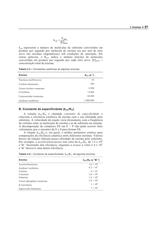 3 Enzimas   • 87


                                            V max
                                 k cat =
                                           [E]total
k cat representa o número de moléculas de substrato convertidos em
produto por segundo por molécula de enzima (ou por mol de sítio
ativo nas enzimas oligoméricas) sob condições de saturação. Em
outras palavras, o K cat indica o número máximo de moléculas
convertidas em produto por segundo por cada sítio ativo. [E] total =
concentração total da enzima.

Tabela 3.3 – Constantes catalíticas de algumas enzimas

                                                                            1
Enzima                                                          K c at (s − )

Nuclease estafilicócica                                                  95
Citidina −deaminase                                                     299

Triose −fosfato −isomerase                                           4.300
Ciclofilina                                                        13.000
Cetoesteróide −isomerase                                           66.000

Anidrase −carbônica                                            1.000.000



B. Constante de especificidade (k cat /K m )
      A relação k cat /K m é chamada constante de especificidade e
relaciona a eficiência catalítica da enzima com a sua afinidade pelo
substrato. A velocidade da reação varia diretamente com a freqüência
de colisões entre as moléculas de enzima e as de substrato na solução.
A decomposição do complexo ES em E + P não pode ocorrer mais
velozmente que o encontro de E e S para formar ES.
      A relação k cat /K m é, em geral, o melhor parâmetro cinético para
comparações de eficiência catalítica entre diferentes enzimas. Valores
baixos da relação indicam pouca afinidade da enzima pelo substrato.
Por exemplo, a acetilcolinoestarase tem valor de k cat /K m de 1,5 x 10 8
                                                                        5
s − M − mostrando alta eficiência, enquanto a urease o valor é 4 x 10
   1   1


s M descreve uma menor eficiência.
  −1  −1




Tabela 3.4 – Constante de especificidade, k c at /K m , de algumas enzimas

                                                              k ca t /K M (s − M − )
                                                                                1   1
Enzima

Acetilcolinesterase                                                   1.6 × 10 8
Anidrase −carbônica                                                   8.3 × 10 7
Catalase                                                                4   ×   10 7
Crotonase                                                             2.8   ×   10 8
Fumarase                                                              1.6   ×   10 8
Triose −phosphate −isomerase                                          2.4   ×   10 8

β −Lactamase                                                            1 × 10 8

Superoxide −dismutase                                                   7 × 10 9
 