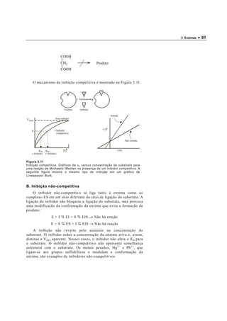 3 Enzimas   • 91



                             COOH
                             CH2                         Produto
                             COOH


    O mecanismo da inibição competitiva é mostrado na Figura 3.11.

                                                           I
                                                S

                                           + Substrato
                                                I

                                 Enzima      Inibidor

                                                                   Inibida
                         Sem inibidor
                                                            ν0




   ν
                                                            1




                        + Inibidor
                          competitivo

                                                                                Não inibida


                                [S]                                     1/[S]
   (-Inibido)   (+Inibido)


Figura 3.11
Inibição competitiva. Gráficos de v o versus concentração de substrato para
uma reação de Michaelis–Menten na presença de um inibidor competitivo. A
segunda figura mostra o mesmo tipo de inibição em um gráfico de
Lineweaver−Burk.


B. Inibição não-competitiva
    O inibidor não-competitivo se liga tanto à enzima como ao
complexo ES em um sítio diferente do sítio de ligação do substrato. A
ligação do inibidor não bloqueia a ligação do substrato, mas provoca
uma modificação da conformação da enzima que evita a formação de
produto:
                     E+I          EI + S       EIS → Não há reação
                     E+S          ES + I       EIS → Não há reação
    A inibição não reverte pelo aumento na concentração do
substrato. O inibidor reduz a concentração da enzima ativa e, assim,
diminui a V max aparente. Nesses casos, o inibidor não afeta o K m para
o substrato. O inibidor não-competitivo não apresenta semelhança
estrutural com o substrato. Os metais pesados, Hg 2+ e Pb 2+ , que
ligam-se aos grupos sulfidrílicos e modulam a conformação da
enzima, são exemplos de inibidores não-competitivos
 