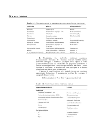 74 •   MOTTA • Bioquímica




                            Quadro 3.1 – Algumas coenzimas, as reações que promovem e as vitaminas precursoras

                            Coenzima                          Reação                                 Fonte vitamínica

                            Biocitina                         Carboxilação                           Biotina
                            Coenzima A                        Transferência de grupos acila          Ácido pantotênico
                            Cobalamina                        Alquilação                             Cobalamina (B 12 )
                            Flavina                           Oxidação−redução                       Riboflavina (B 2 )
                            Ácido lipóico                     Transferência de grupo acila           -
                            Nicotinamida                      Oxidação –redução                      Nicotinamida (niacina)
                            Fosfato de piridoxal              Transferência de grupo amino           Piridoxina (B 6 )
                            Tetraidrofolato                   Transferência de grupos de             Ácido fólico
                                                              1−carbono
                            Pirofosfato de tiamina            Transferência de grupo aldeído         Tiamina (B 1 )
                            Retinal                           Visão, crescimento e reprodução        Vitamina A
                            1, 25-diidroxicolecalciferol      Metabolismo do cálcio e fósforo        Vitamina D



                                                   2.   Coenzimas.     São      moléculas    orgânicas   pequenas,
                                              frequentemente derivadas de vitaminas. Existem também certos
                                              nutrientes análogos às vitaminas (exemplo, ácido lipóico e ácido
                                              p −aminobenzóico) que são sintetizados em pequenas quantidades e
                                              que facilitam os processos catalisados por enzimas. Na Tabela 3.1 são
                                              listadas as coenzimas, as reações que elas participam e as fontes
                                              vitamínicas que dão origem as coenzimas.
                                                   A enzima é cataliticamente ativa quando forma um complexo
                                              denominado holoenzima . O componente protéico do complexo é
                                              designado de apoenzima .
                                                         Holoenzima (ativa)       co−fator + apoenzima (inativa)


                                              Quadro 3.2 – Coenzimas/co-fatores metálicos e enzimas

                                              Coenzimas e co-fatores                            Enzima

                                              Coenzima
                                               Pirofosfato de tiamina (TTP)                     Piruvato −desidrogenase
                                               Flavina adenina dinucleotídeo (FAD)              Monoaminooxidase
                                               Nicotinamida adenina dinucleotídeo (NAD)         Lactato −desidrogenase
                                               Piridoxal fosfato                                Glicogênio −fosforilase
                                               Coenzima A (CoA)                                 Acetil −CoA −carboxilase
                                               Biotina                                          Piruvato −carboxilase
                                               Tetraidrofolato                                  Timidilate −sintase
                                              Co-fator metálico
                                               Zn 2+                                            Anidrase−carbônica
                                                    2+
                                               Zn                                               Carboxipeptidase
                                               Mg 2+                                            Hexocinase
 