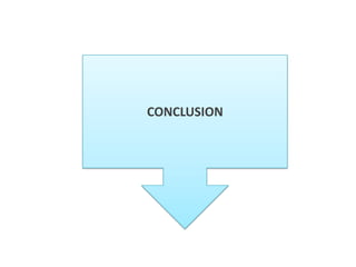 CONCLUSION

 