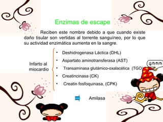 Enzimas de escape Reciben este nombre debido a que cuando existe daño tisular son vertidas al torrente sanguíneo, por lo que su actividad enzimática aumenta en la sangre. Infarto al  miocardio Deshidrogenasa Láctica (DHL) Aspartato aminotransferasa (AST)  Transaminasa glutámico-oxalacética  (TGO) Creatincinasa (CK)  Creatin fosfoquinasa, (CPK) Amilasa Pancreatitis aguda 